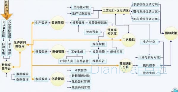 产品质量异常情况处理流程