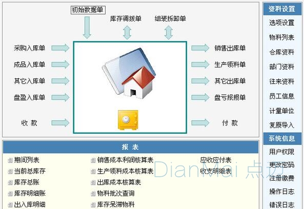 仓库管理软件