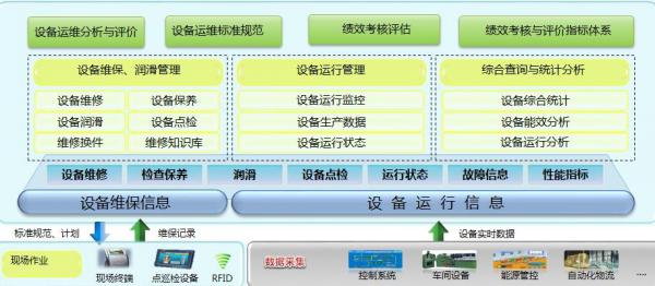 车间管理软件基本架构