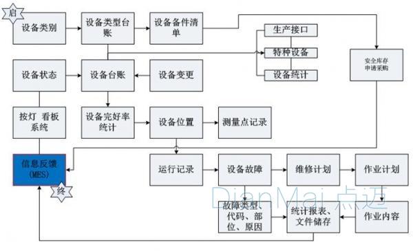 车间现场异常情况处理流程