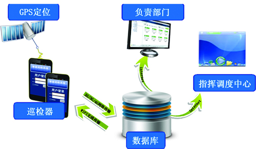 设备巡检管理系统