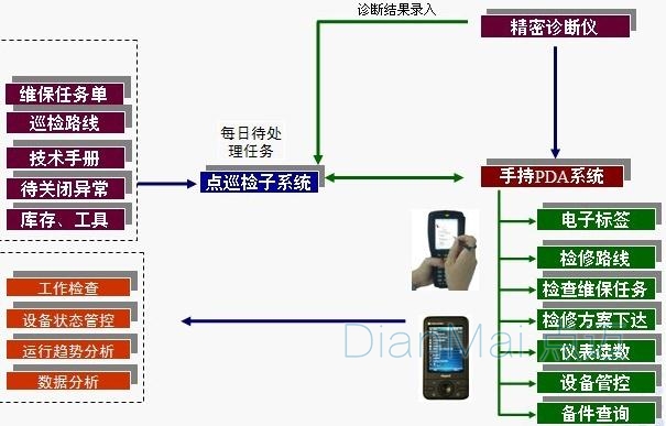 巡检管理系统解决方案