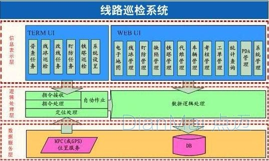 线路巡检管理系统