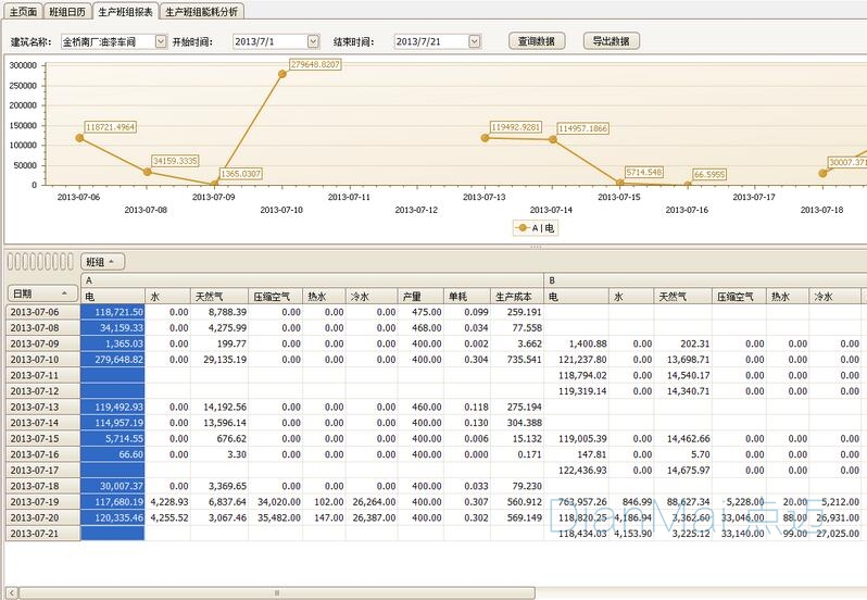 苏州点迈生产管理车间操作界面