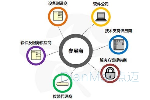 大会涉及行业