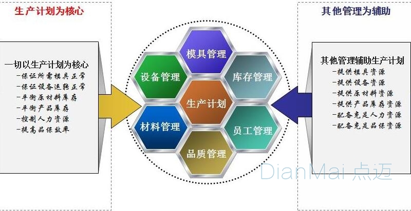 生产管理系统生产计划管理