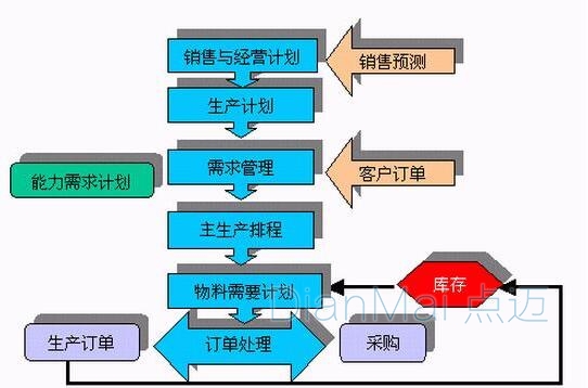 生产管理系统