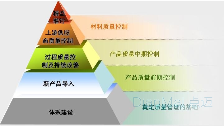 生产管理体系架构