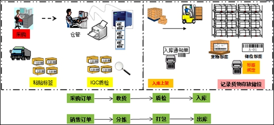 仓库条码管理系统