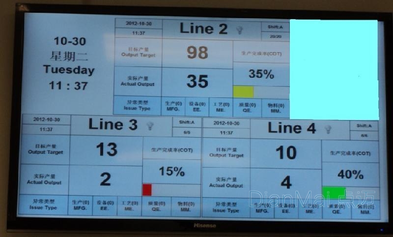 苏州点迈生产车间看板

