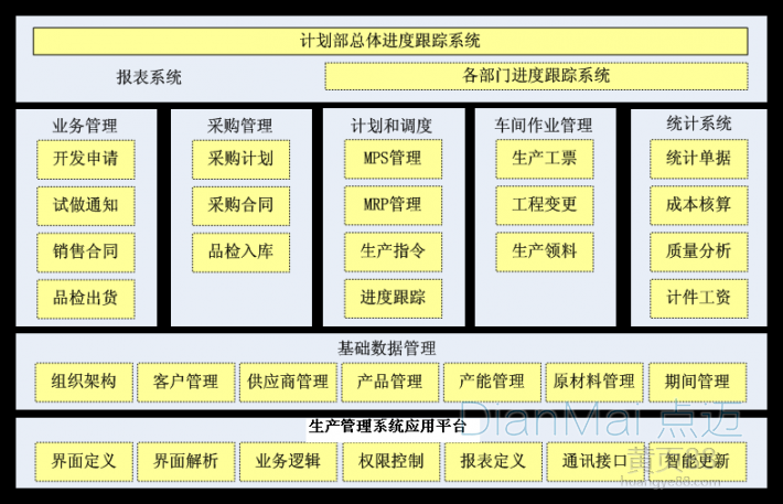 生产计划管理系统

