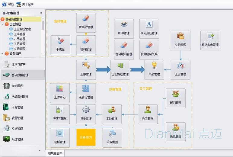 生产现场管理软件运作流程