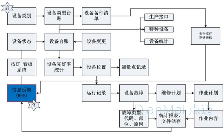 数据采集系统方法解析