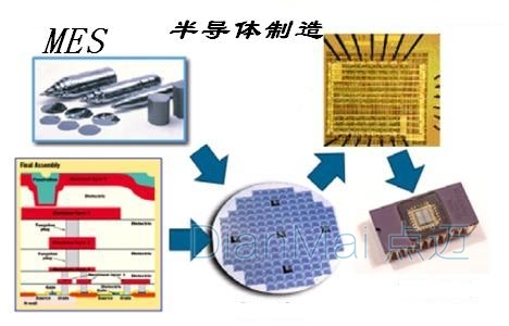 半导体MES系统功能管理