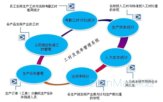 工时管理效率管理系统