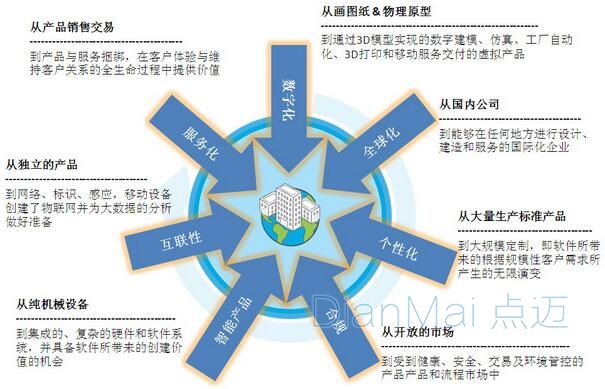 世界制造型企业