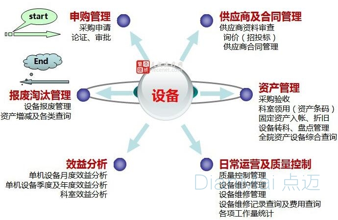 设备信息化解决方案