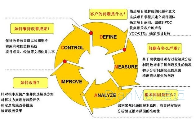 精益化拉动式生产