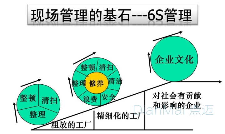 现场管理目视化管理