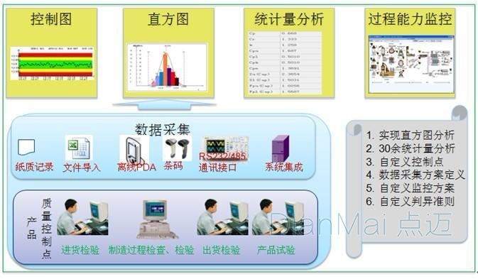 产品质量控制点