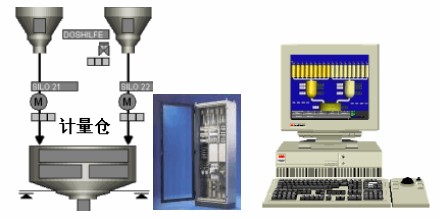 自动称重式配料控制系统