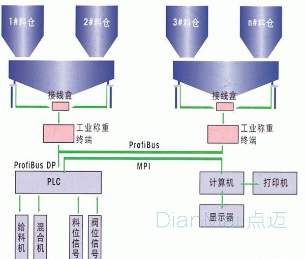 称重防错管理系统运用原理