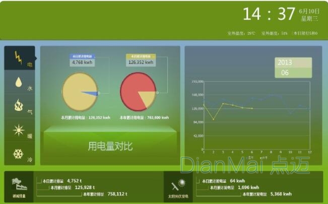 工厂管理软件界面图