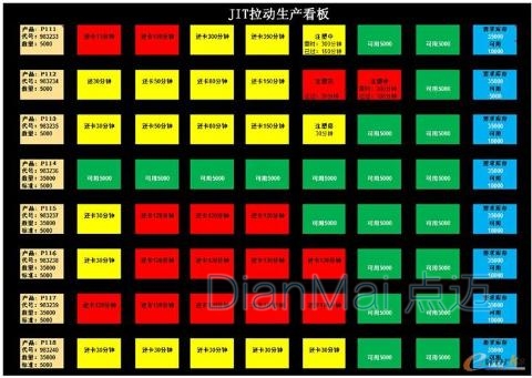 电子看板应用案例