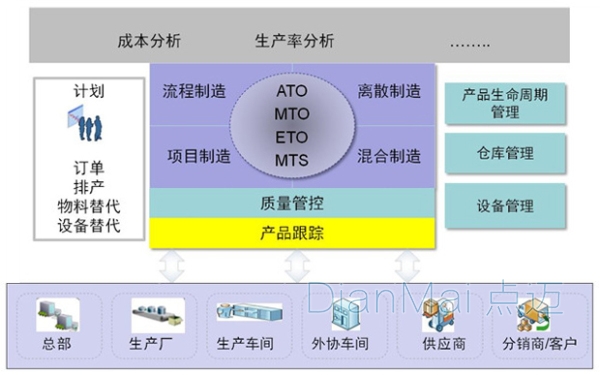 点迈MES生产订单管理软件