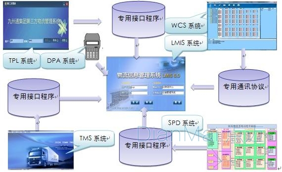 仓储物流管理系统应用案例