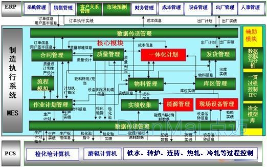 MES制造执行系统