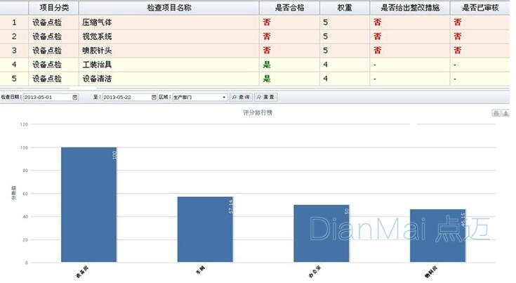 巡检管理系统界面