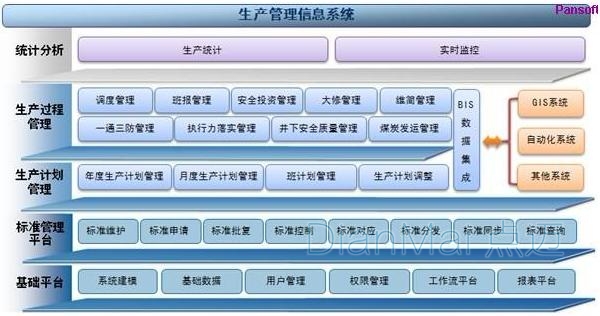 生产管理系统