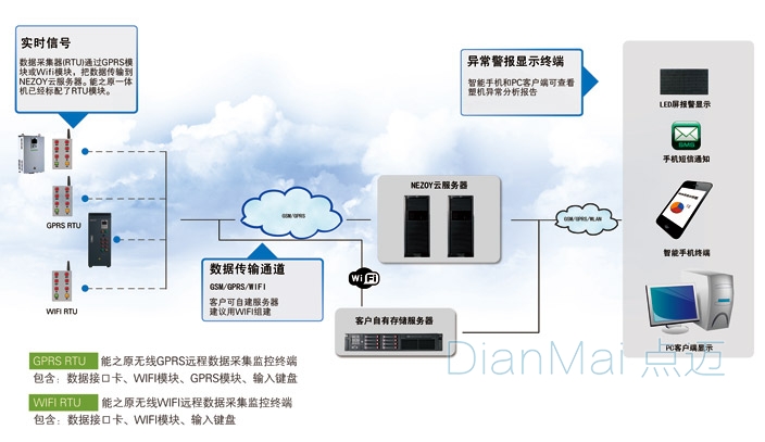 注塑行业车间管理软件