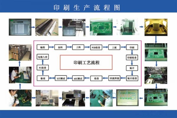 印刷生产管理软件