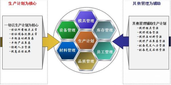 MES生产计划规划