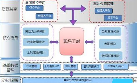 车间工时管理制度