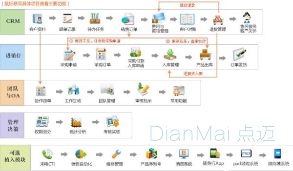 进销存管理系统