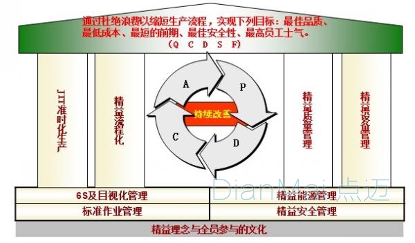 精益化理念与全员参与文化