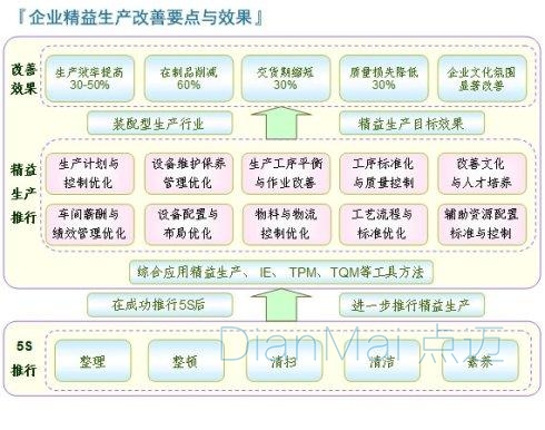 信息化管理实施效果