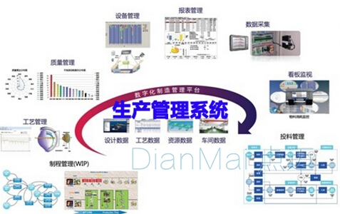 生产管理系统