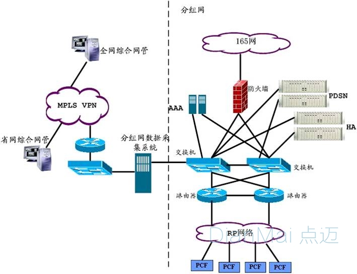 数据采集系统组合网