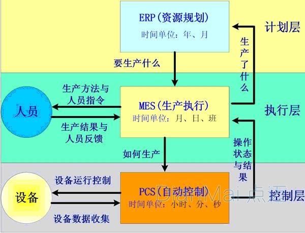 苏州点迈车间管理软件MES应用