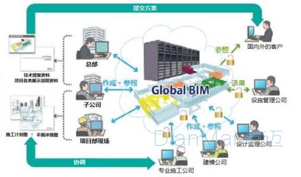 装配式建筑BIM设计