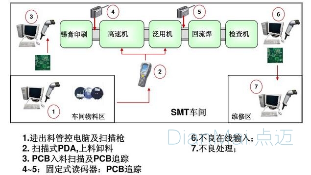车间生产追溯管理系统