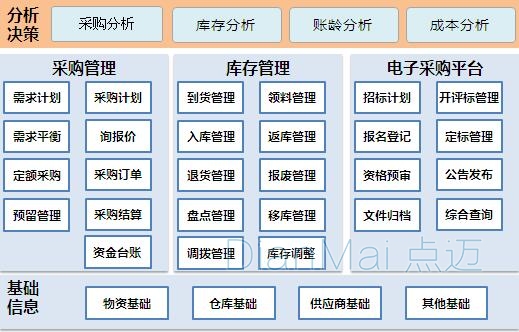 设备管理系统