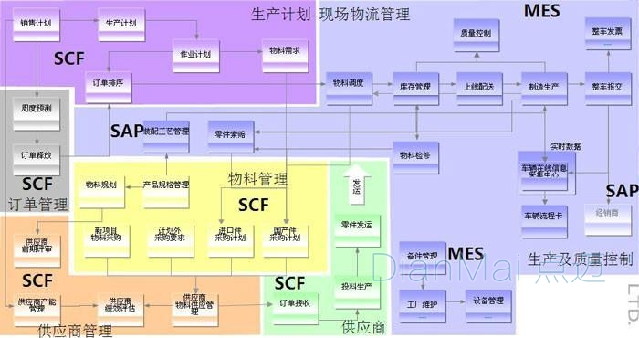 MES生产计划管理