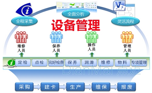 生产设备管理流程