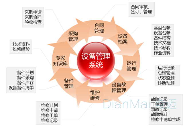 苏州点迈设备管理软件