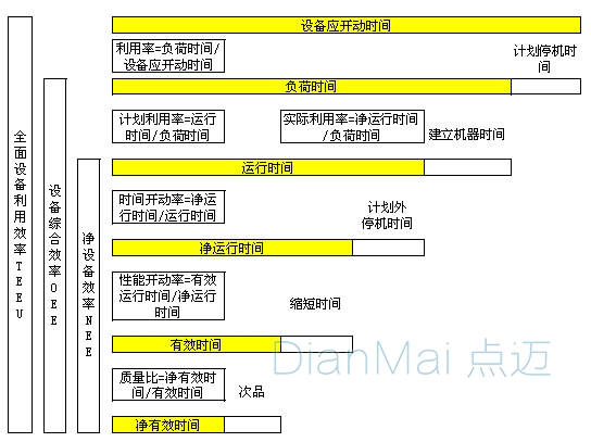 车间生产设备利用率分析